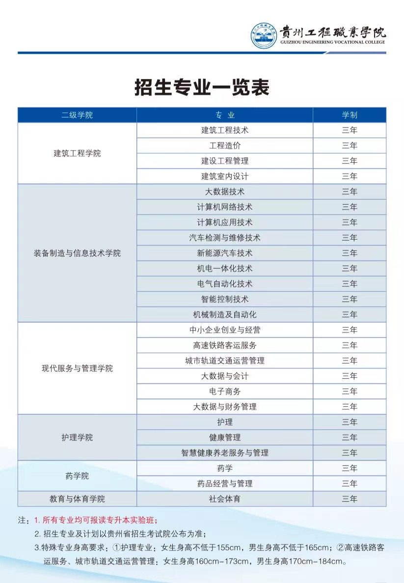 华体会官网地址 - (中国)科技有限公司2023年招生专业(图1)