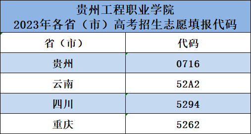 华体会官网地址 - (中国)科技有限公司2023年各省（市）高考招生志愿填报代码(图1)